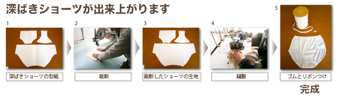 コットンボールのイメージ